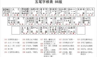 五笔字根表图