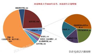 河南师范大学分数线