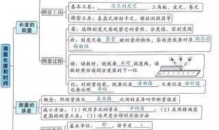 八年级下册物理第十单元的重点内容