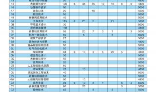 山东商业职业学院专业分数线