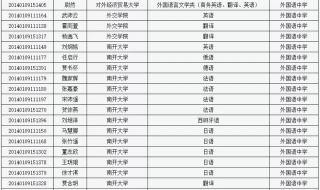 山西省高考成绩查询步骤