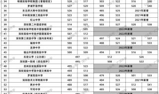 中考分数线2023年已公布怎么查