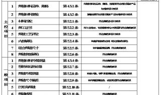 钢结构厂房都需要哪些监理规划和细则