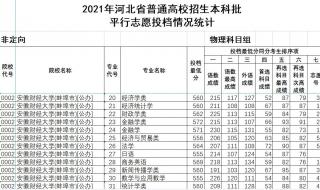 高考阅档一般多久才知道录取结果