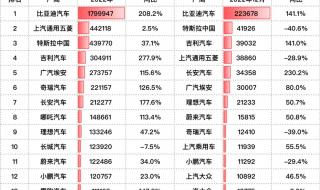 2021全球汽车销量品牌排行