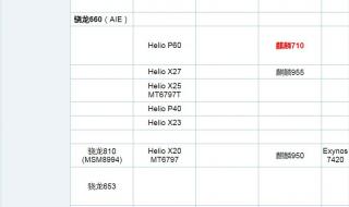 OPPO 手机处理器排名